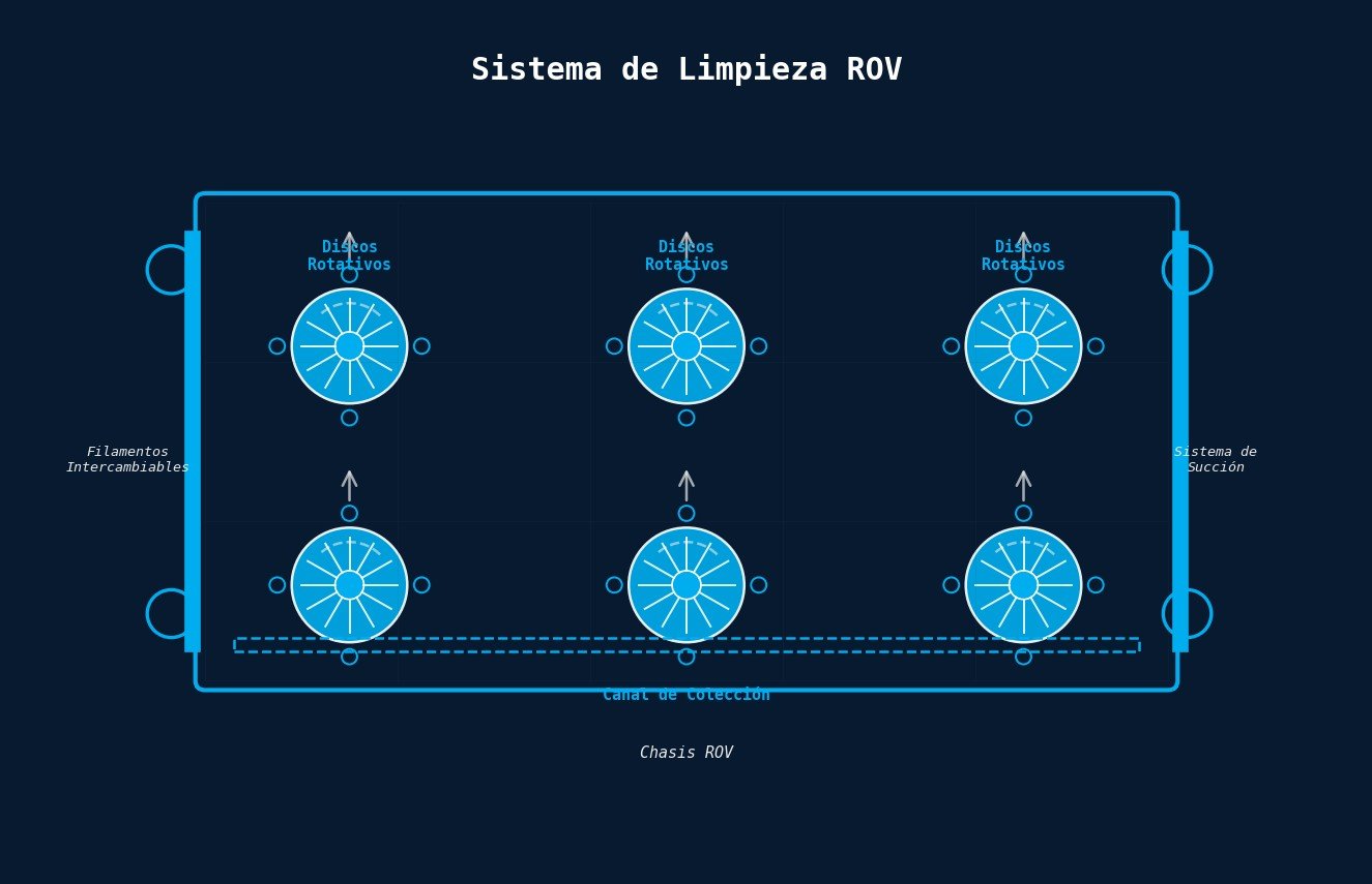 Sistema de limpieza ROV con discos rotativos y succión simultánea